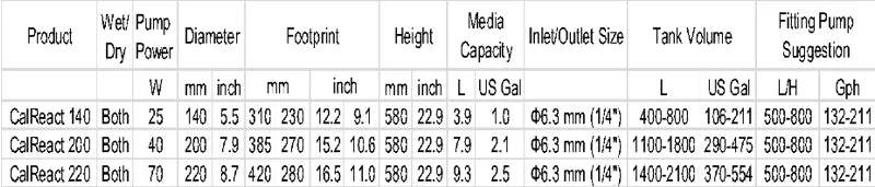 Octo CalReact 140 Calcium Reactor - Mill Race Garden Centre